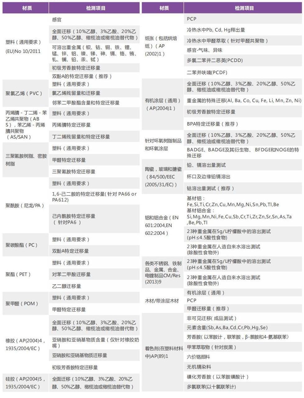 消費品檢測畫冊2022_19 - 副本.jpg